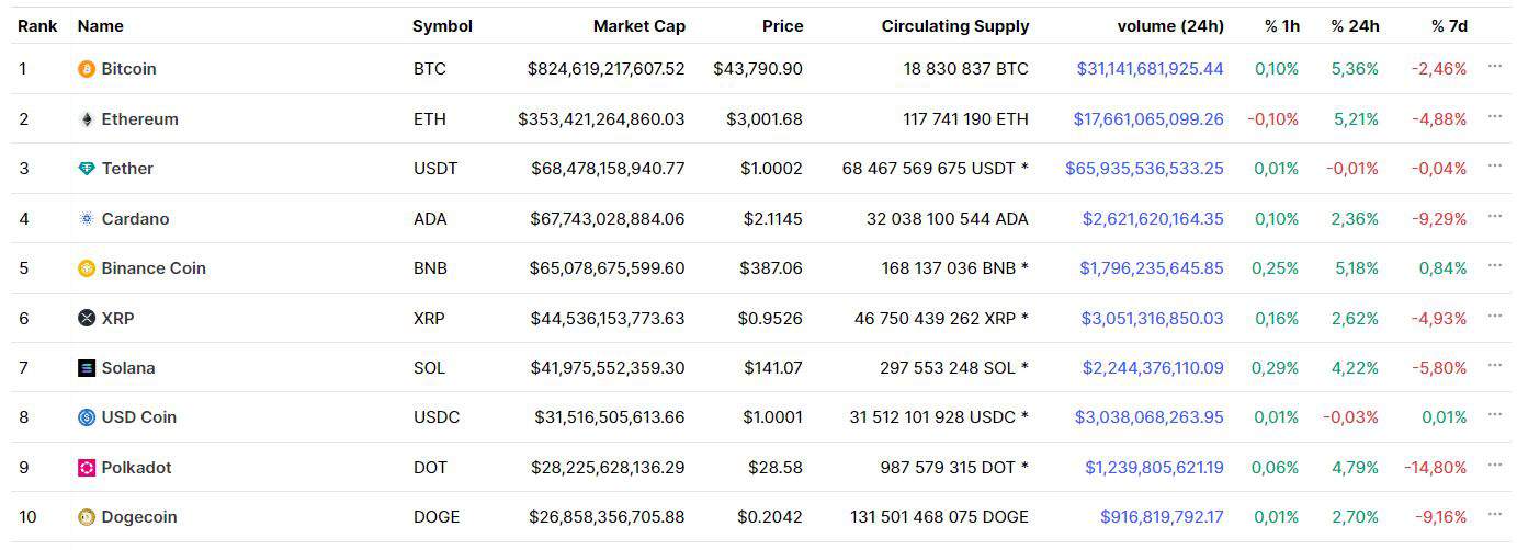 5 Cryptos That Will Survive