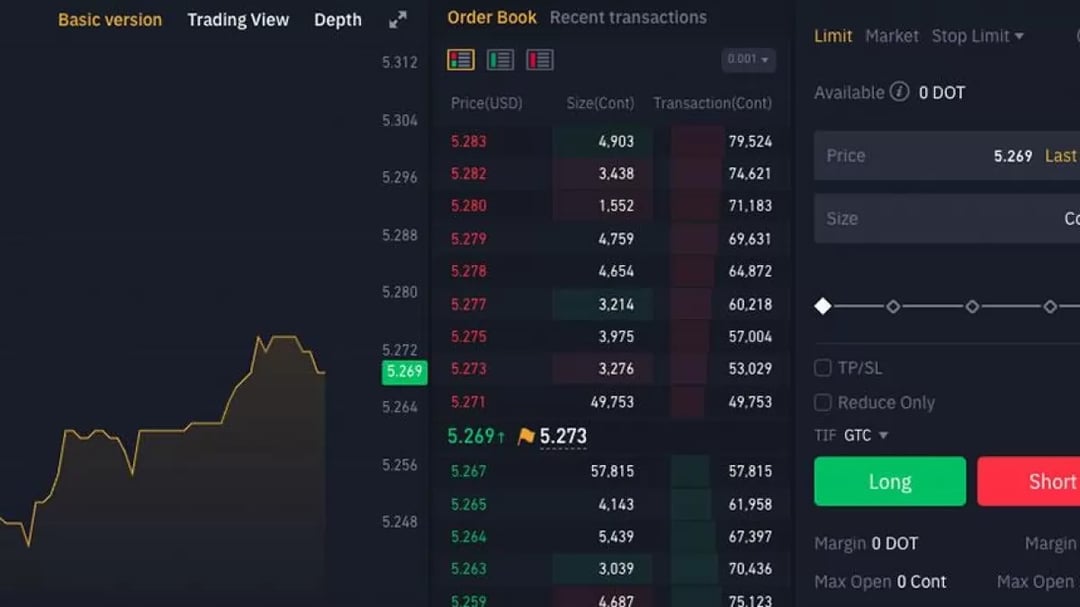 Can You Short Crypto? Yes, and Here's How | TradingSim