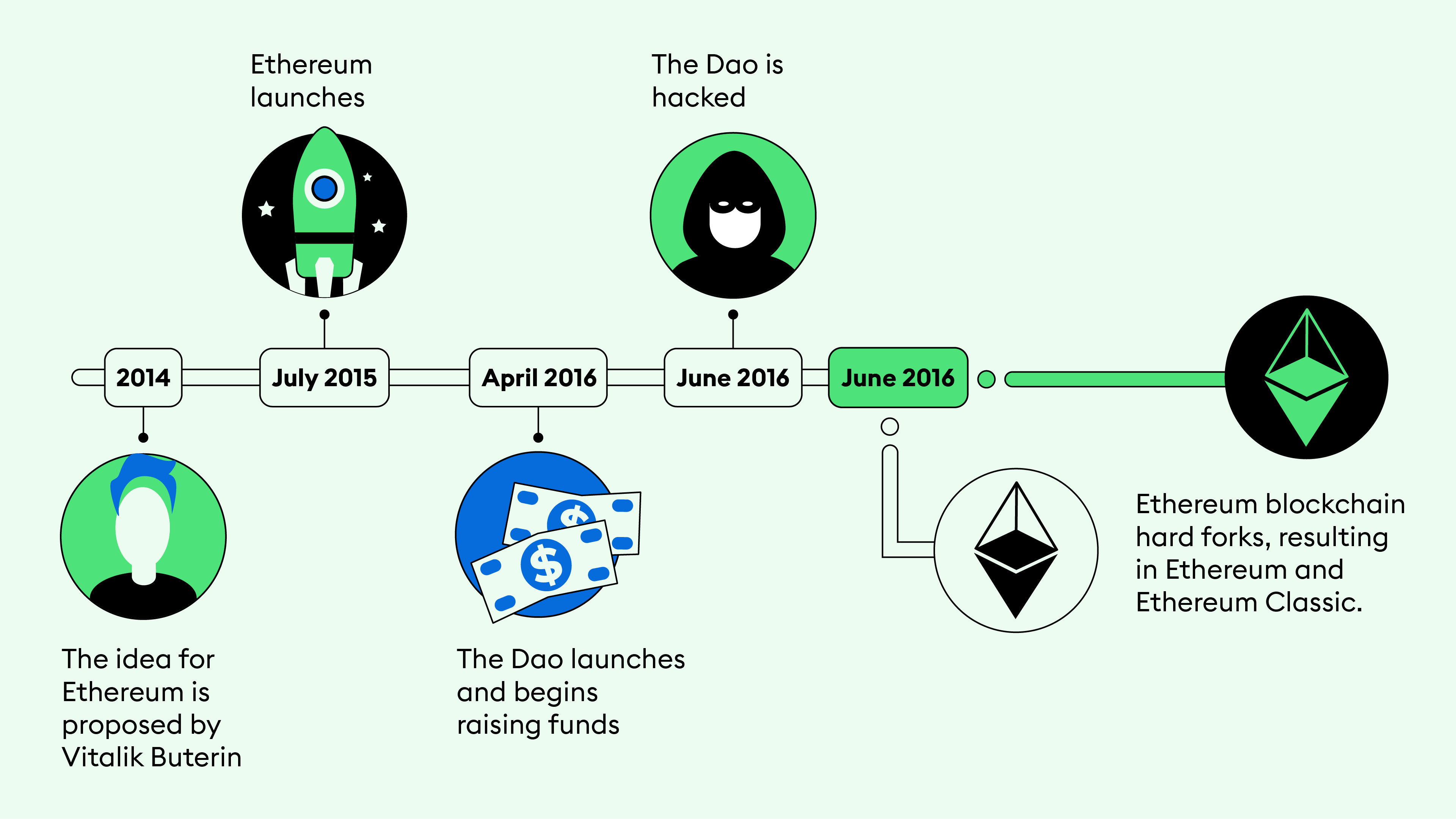 ETC vs. ETH: Ethereum Classic's Ideological Rift | Gemini