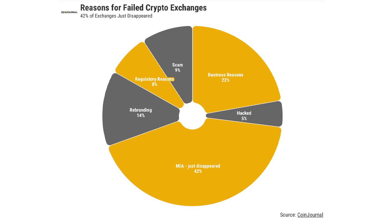After a year of collapses, cryptocurrency’s future in the balance - Roll Call