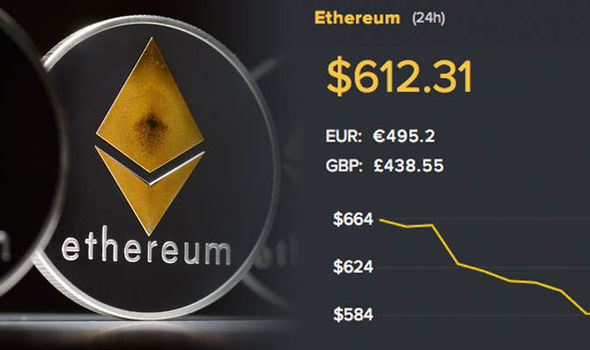 Ethereum Price | ETH Price and Live Chart - CoinDesk