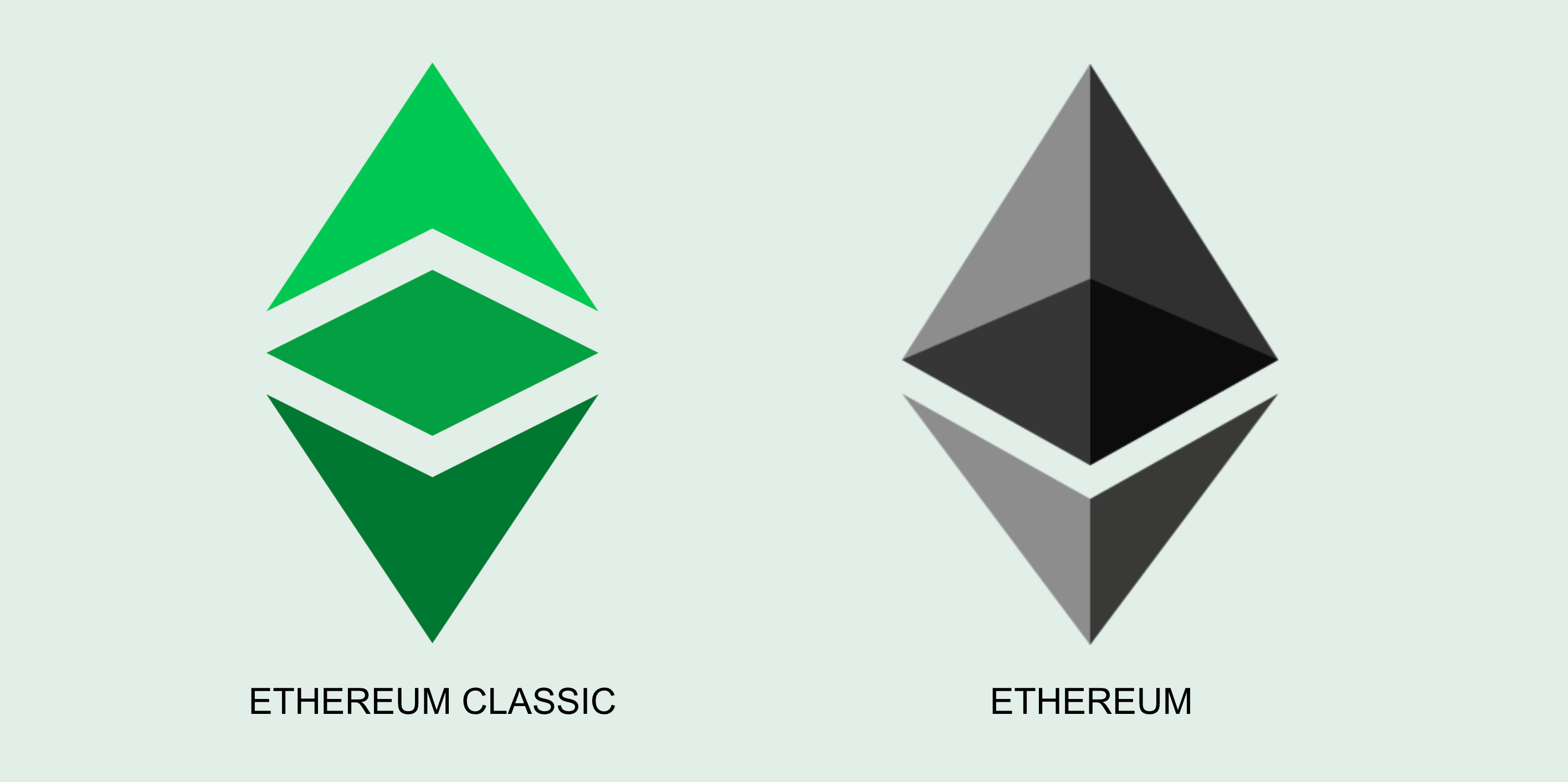 Ethereum (ETH) vs. Ethereum Classic (ETC): How the Split Happened - NerdWallet