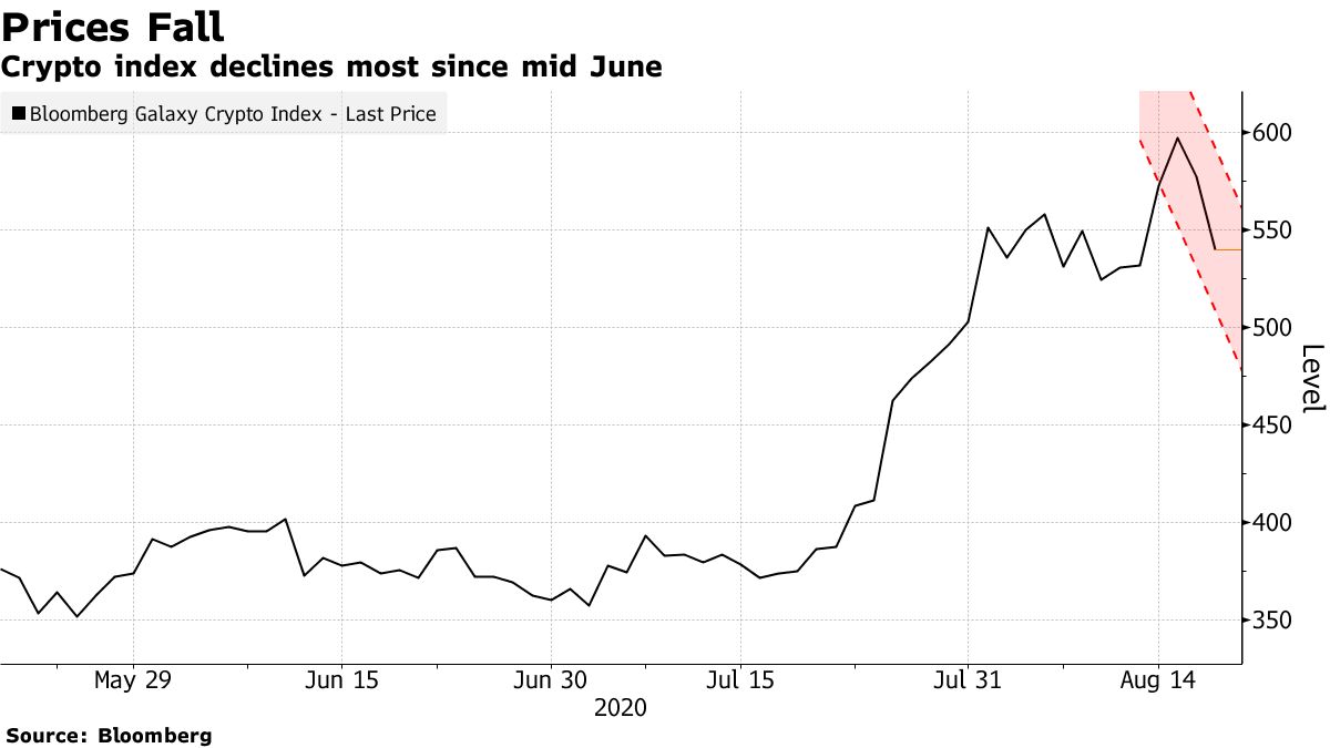 Bitcoin saved from dismal August by landmark Grayscale ruling | Reuters