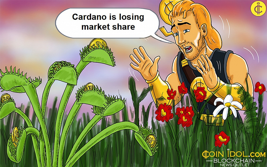 Cardano (ADA) Price Prediction , - Forecast Analysis