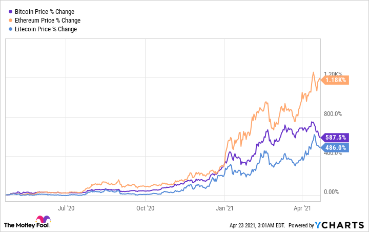 Bitcoin price today, BTC to USD live price, marketcap and chart | CoinMarketCap