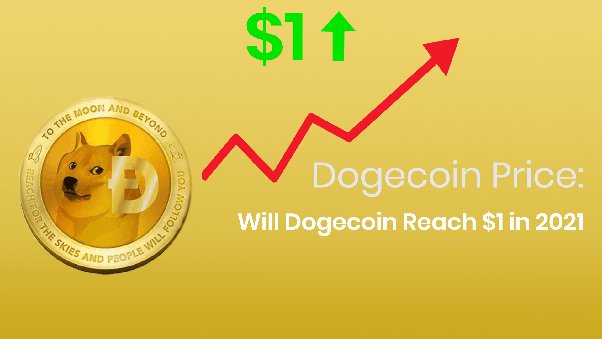 Will $DOGE Reach $1 by ? - Dogecoin Price Prediction