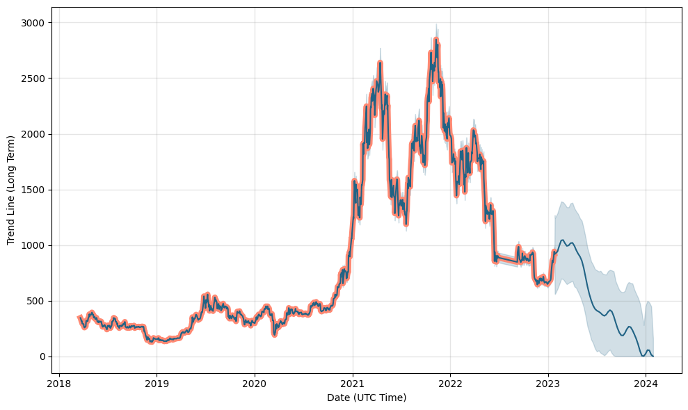 BITCOIN XBT – Performance – XBT Provider Bitcoin Tracker One ETN | Morningstar