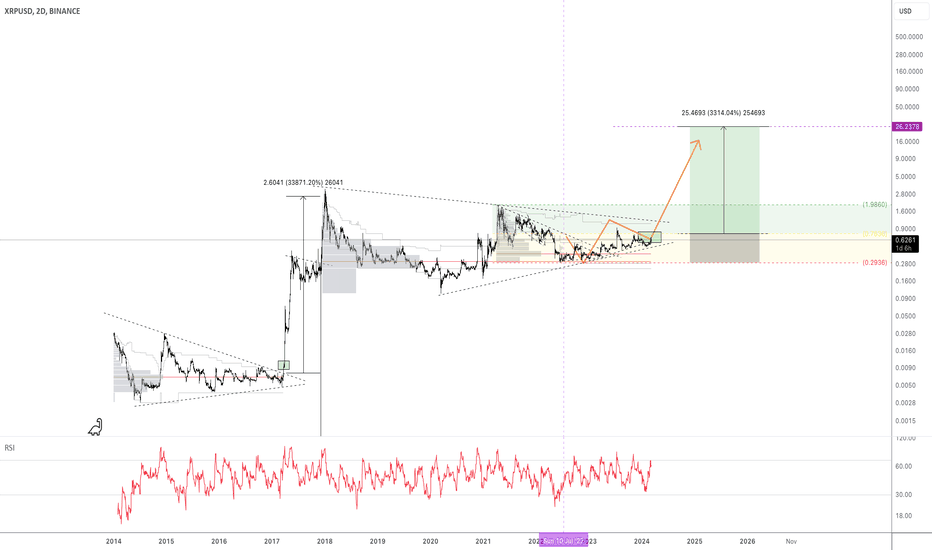 XRP USD (XRP-USD) Price, Value, News & History - Yahoo Finance