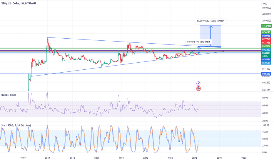 Ripple (XRP) Price Today | XRP Live Price Charts | Revolut Singapore