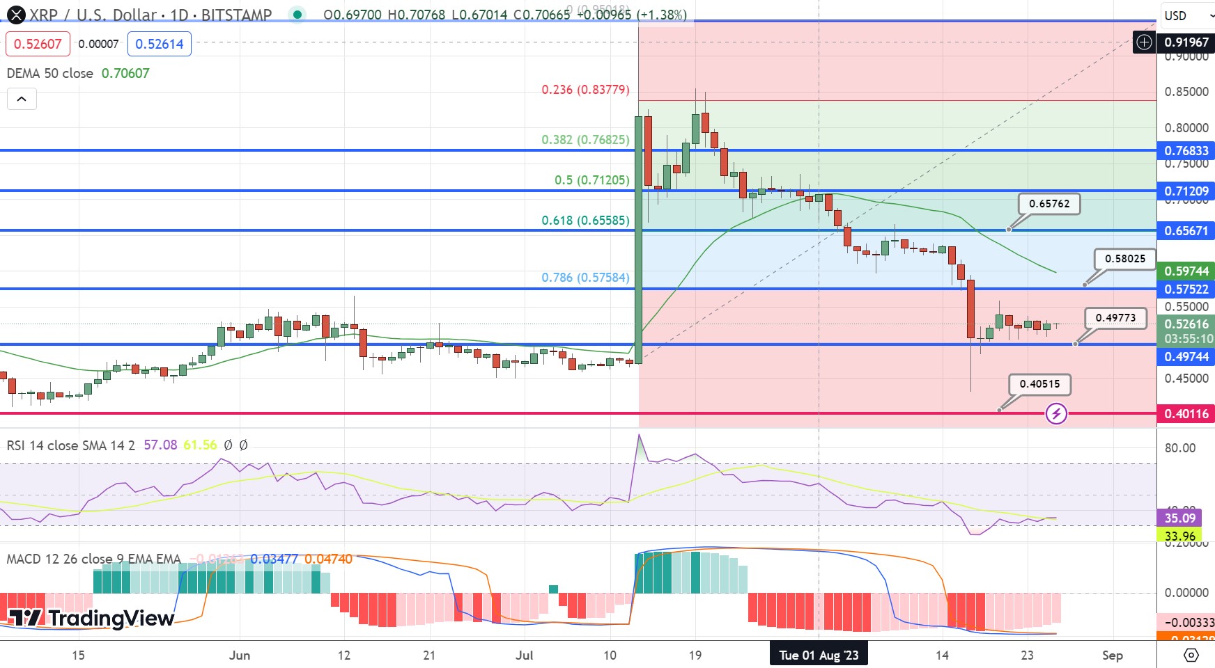 XRP Ripple Price | XRP Price and Live Chart - CoinDesk