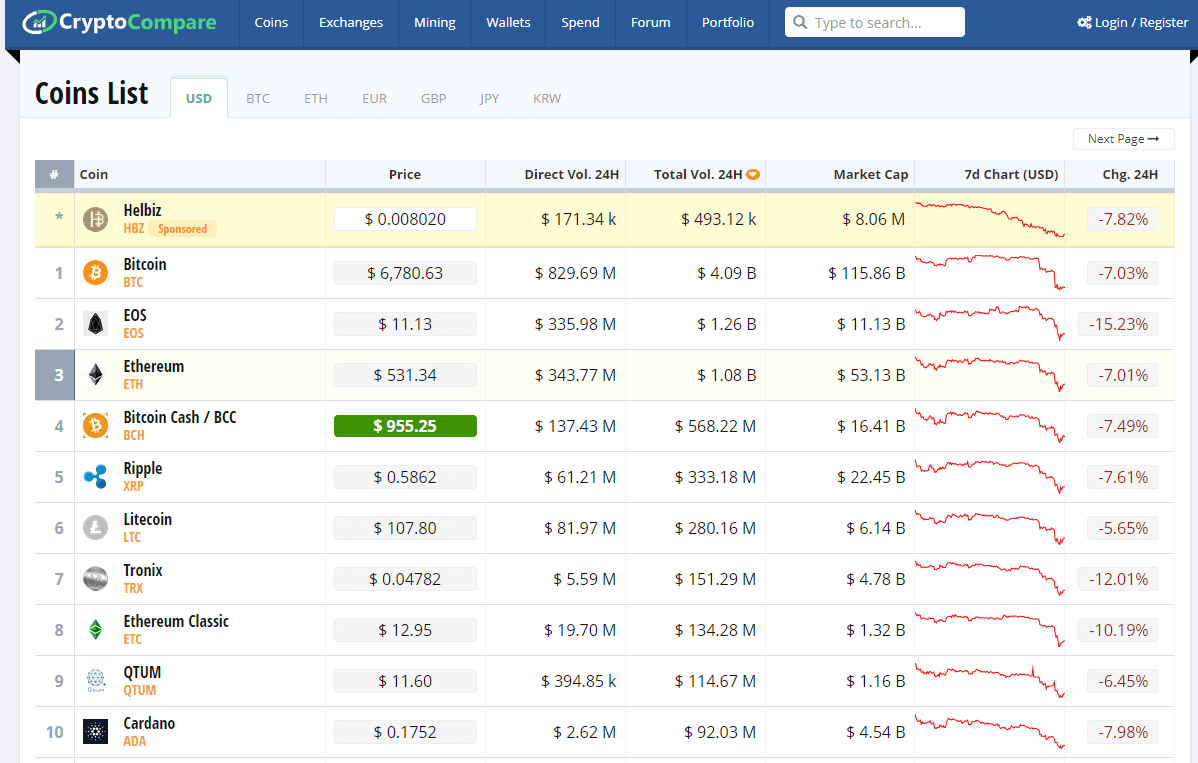 Top 10+ Cryptocurrency APIs ranked | Crypto Coin Tracker