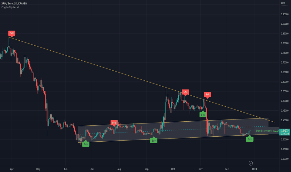 XRP EUR (XRP-EUR) Price History & Historical Data - Yahoo Finance