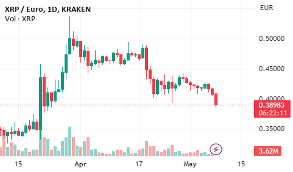 XRP to EUR : Ripple (XRP) price in Euro (EUR)