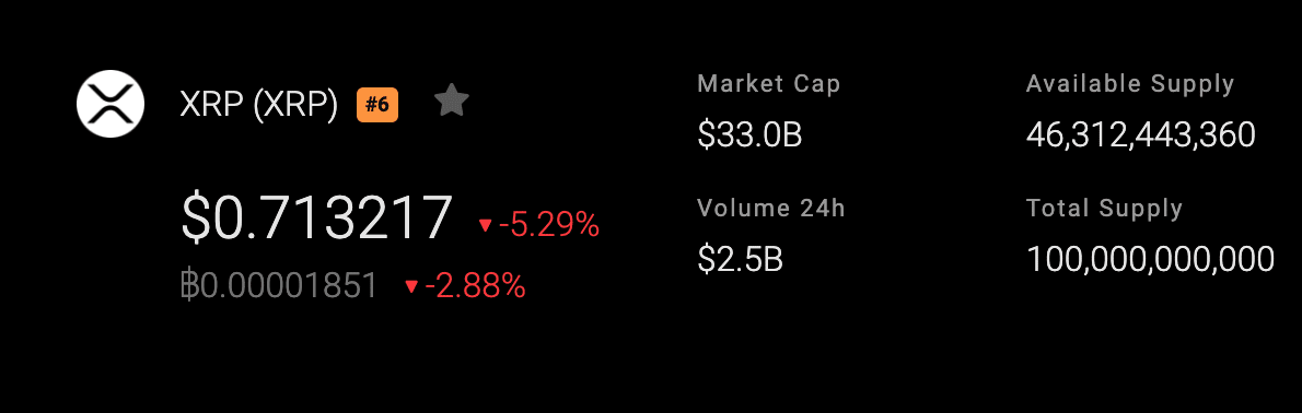 XRP Market Cap — Chart and Ideas — TradingView