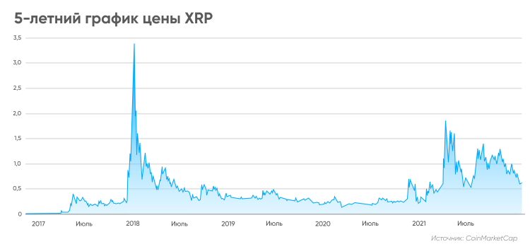 Karate Combat (KARATE) Цена, Графики, Рыночная капитализация | CoinMarketCap