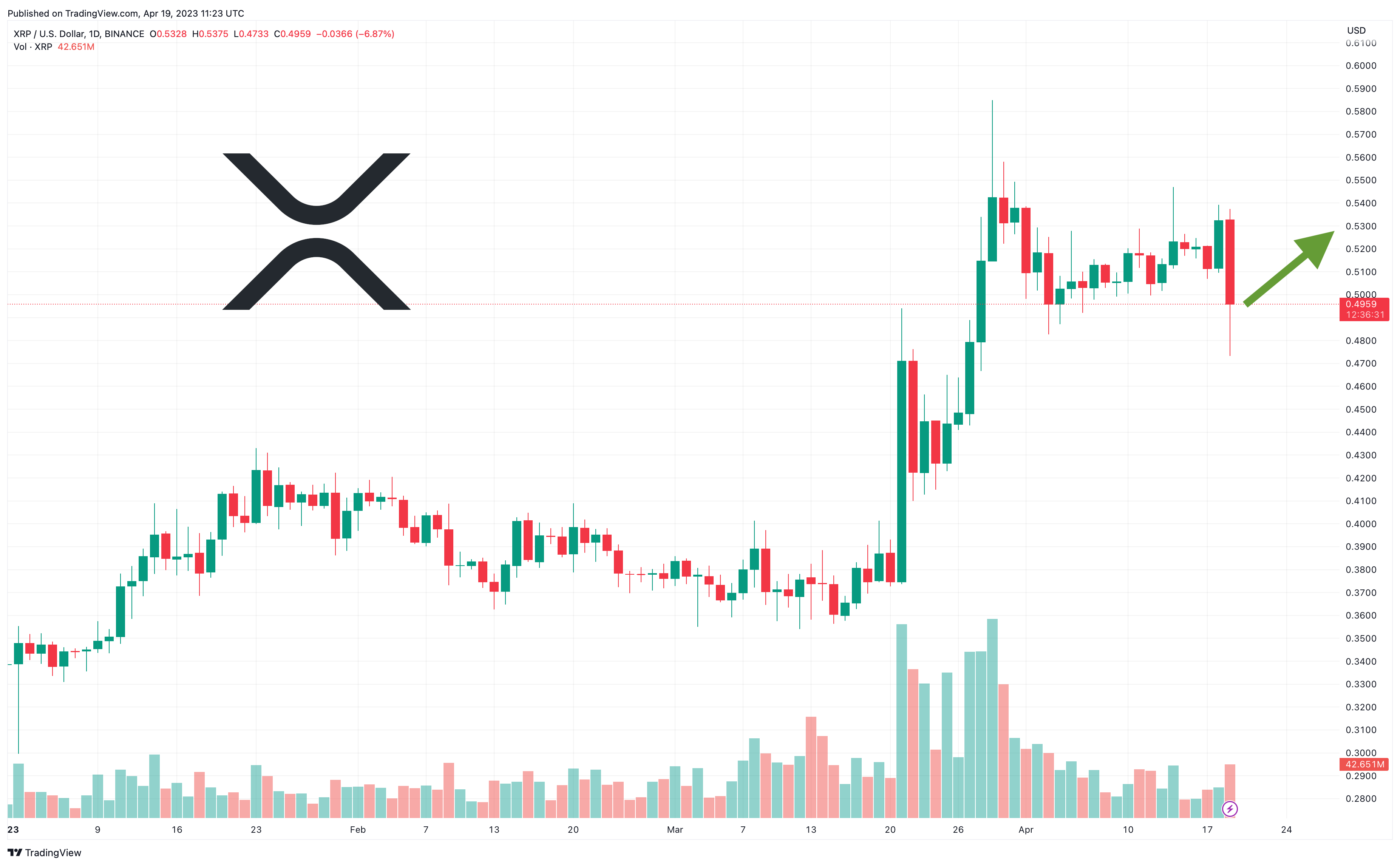 Ripple (XRP) Price Prediction: Can this $42M Signal Turn the Tide? | FXEmpire