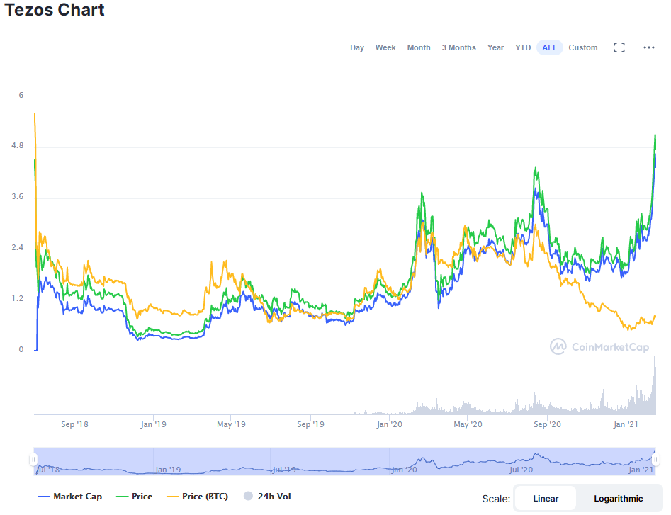 Axelar (AXL) Price Prediction , – | CoinCodex