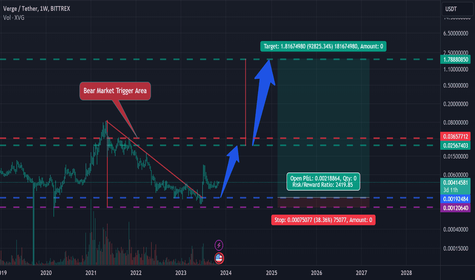 Convert XVG to USDT ( Verge to Tether)