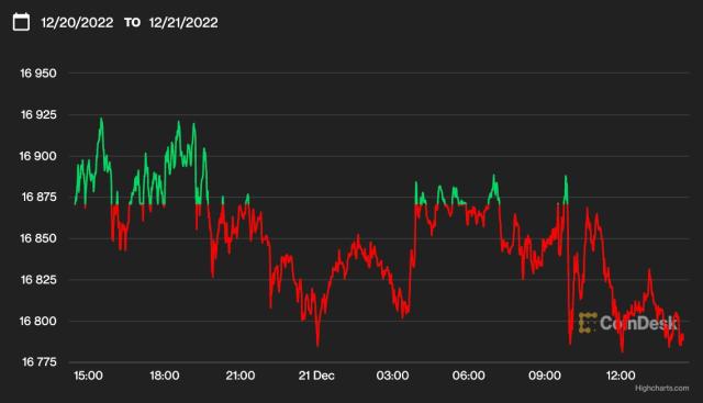 Bitcoin EUR (BTC-EUR) Price History & Historical Data - Yahoo Finance