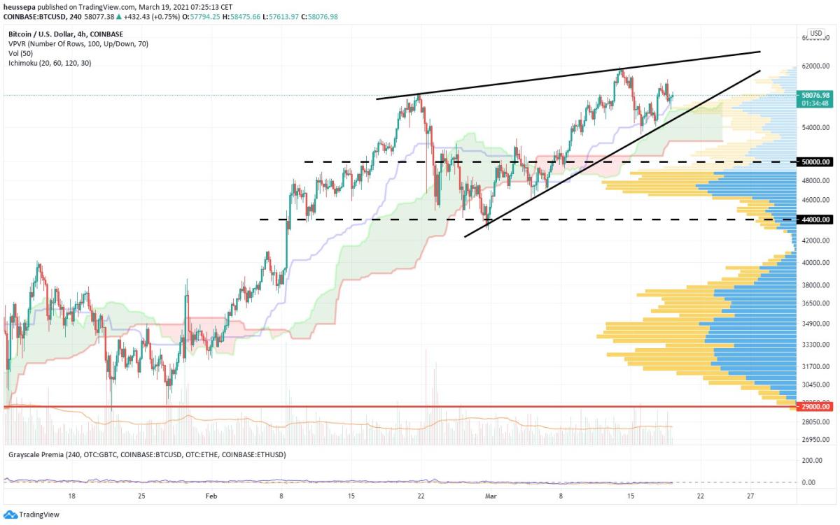 BTC-USD Interactive Stock Chart | Bitcoin USD Stock - Yahoo Finance