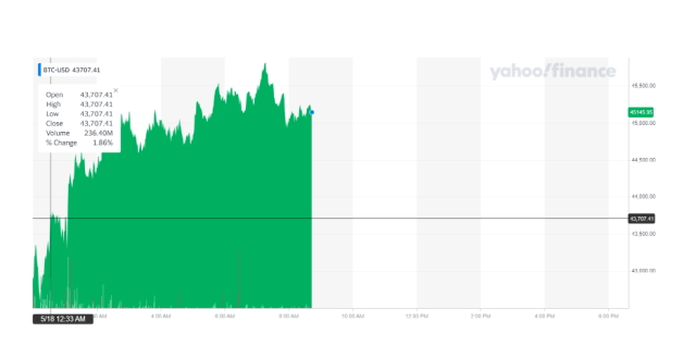 Crypto real-time prices and latest news – Yahoo Finance