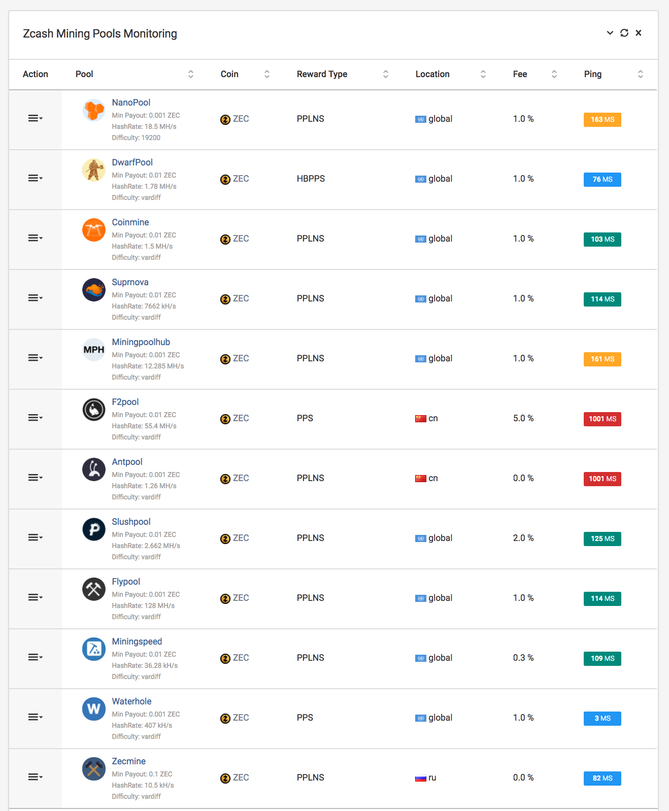 Zcash Flypool - Zcash (ZEC) mining pool