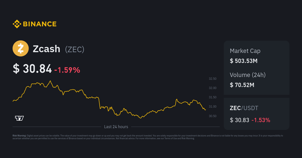 Binance Tightens Its Policy on Several Cryptos Including Monero