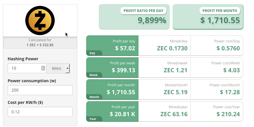 Zcash (ZEC) Mining Profitability Calculator | CryptoRival