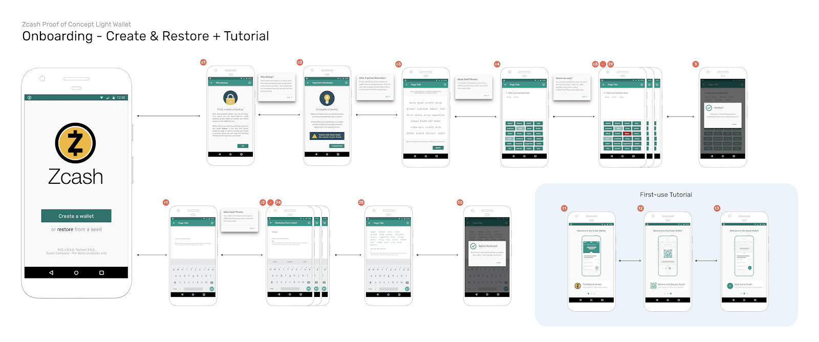 Unified addresses in Zcash explained - Electric Coin Company