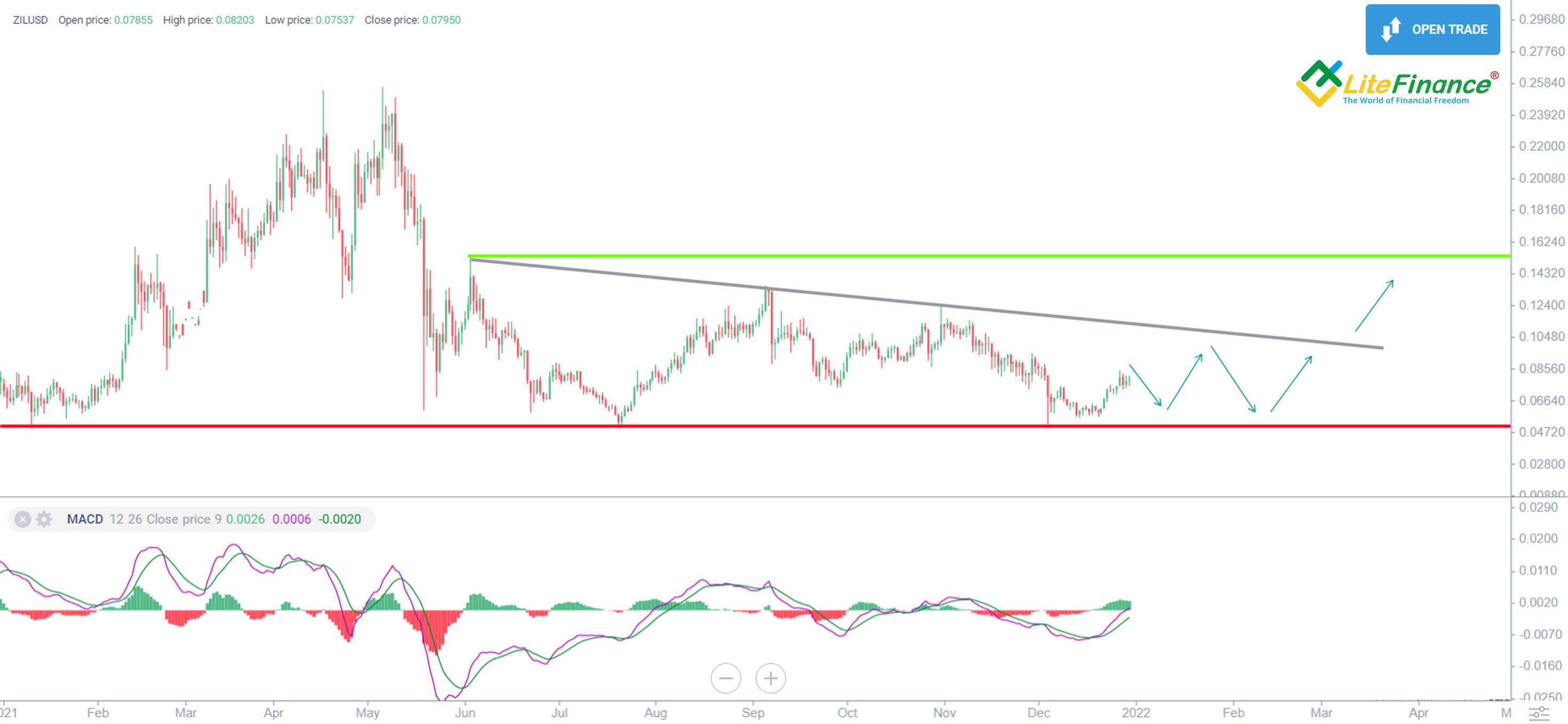 Zilliqa Price Today - ZIL Coin Price Chart & Crypto Market Cap