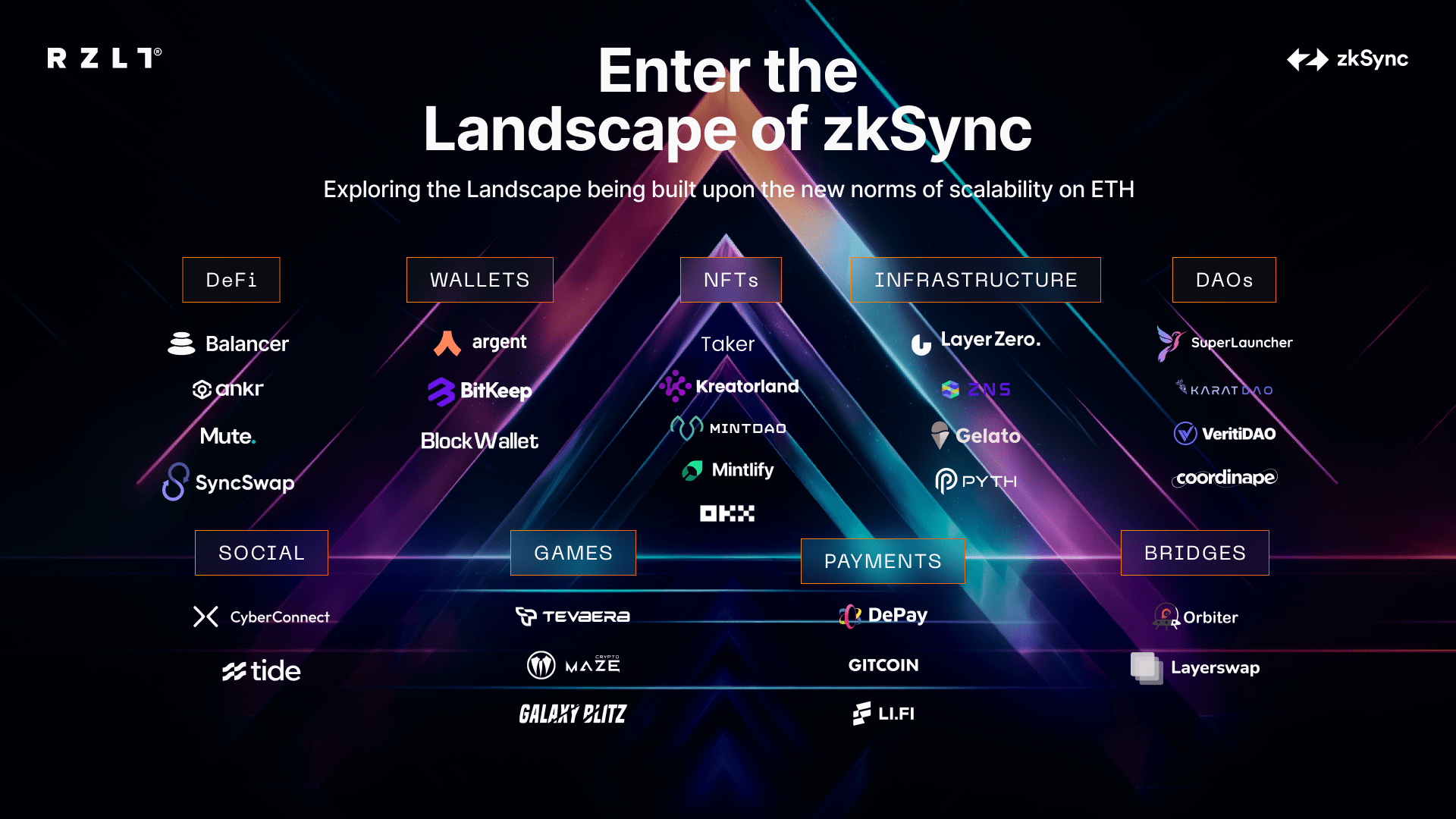 zkSync | Scaling the Ethos and technology of Ethereum