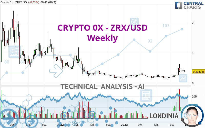 0x Protocol price today, ZRX to USD live price, marketcap and chart | CoinMarketCap